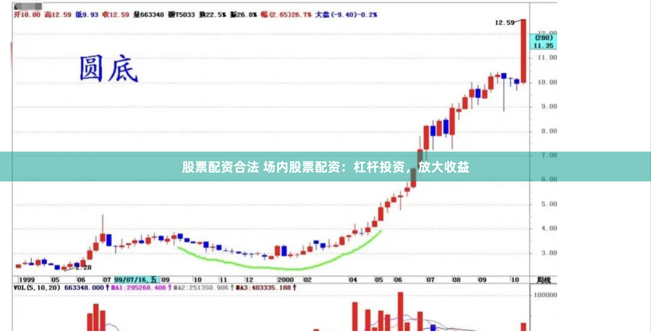 股票配资合法 场内股票配资：杠杆投资，放大收益