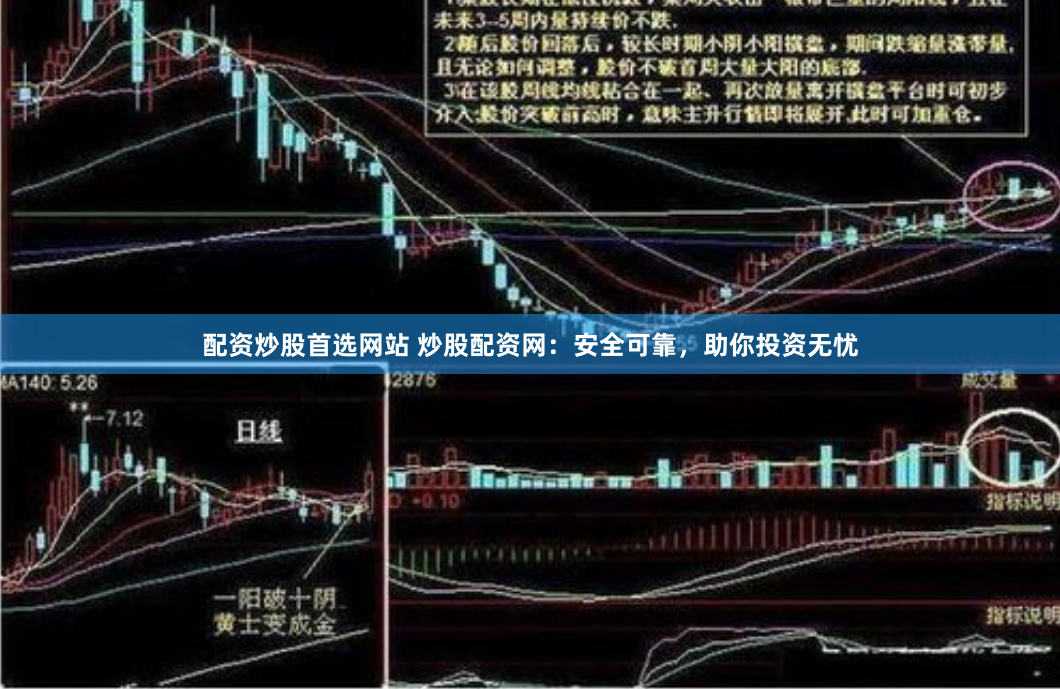 配资炒股首选网站 炒股配资网：安全可靠，助你投资无忧