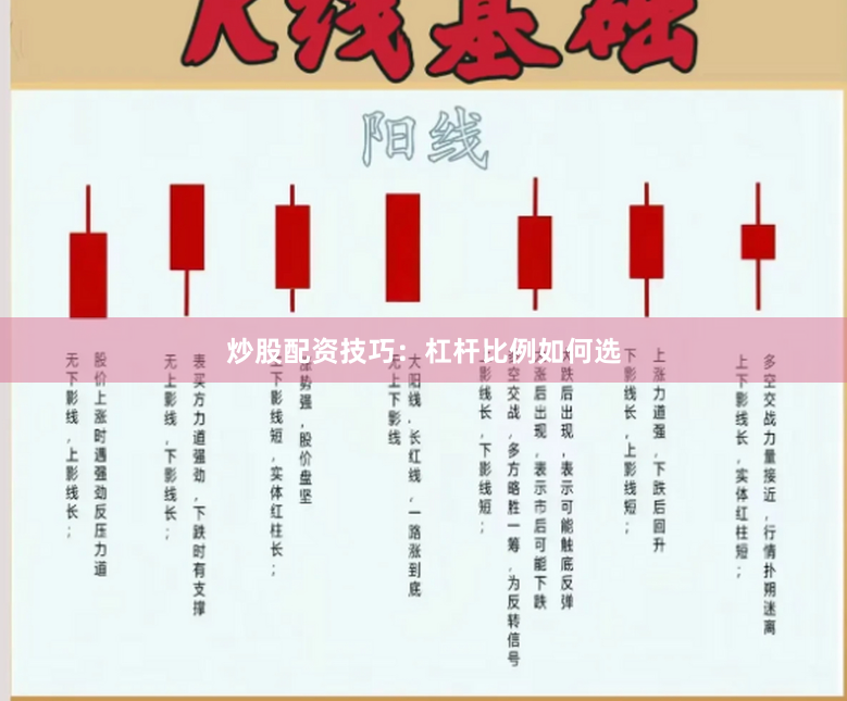 炒股配资技巧：杠杆比例如何选